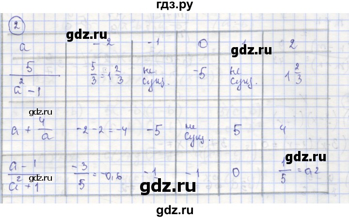 ГДЗ по алгебре 8 класс Минаева рабочая тетрадь  упражнение - 2, Решебник №1