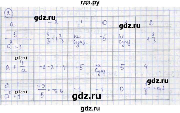 ГДЗ по алгебре 8 класс Минаева рабочая тетрадь (Дорофеев)  упражнение - 2, Решебник №1