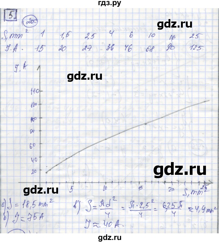 ГДЗ по алгебре 8 класс Минаева рабочая тетрадь (Дорофеев)  упражнение - 200, Решебник №1
