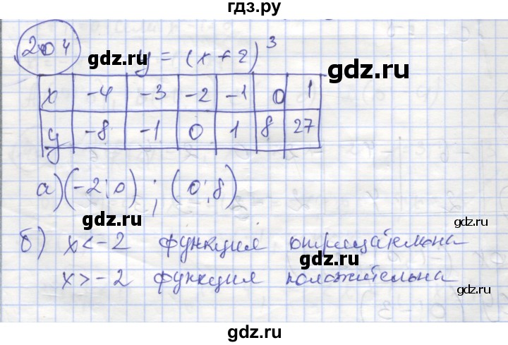 ГДЗ по алгебре 8 класс Минаева рабочая тетрадь  упражнение - 204, Решебник №1