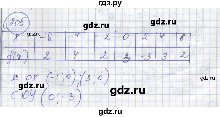 ГДЗ по алгебре 8 класс Минаева рабочая тетрадь  упражнение - 205, Решебник №1