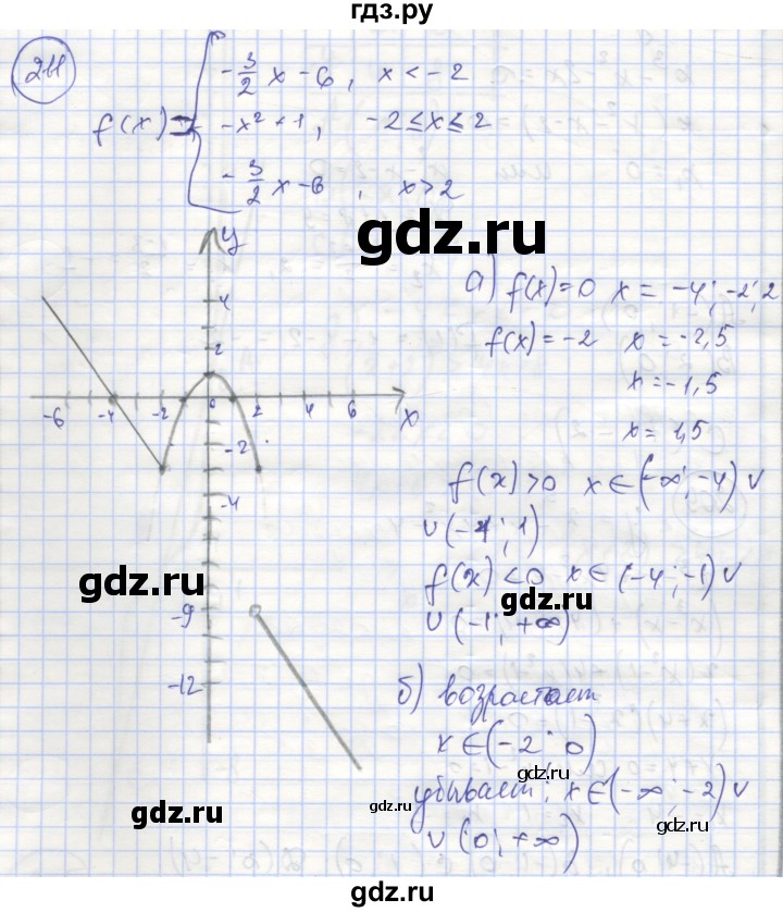 ГДЗ по алгебре 8 класс Минаева рабочая тетрадь  упражнение - 211, Решебник №1