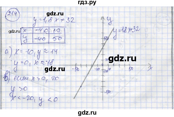 ГДЗ по алгебре 8 класс Минаева рабочая тетрадь  упражнение - 214, Решебник №1
