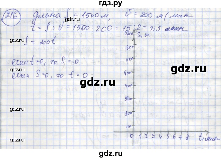 ГДЗ по алгебре 8 класс Минаева рабочая тетрадь  упражнение - 216, Решебник №1