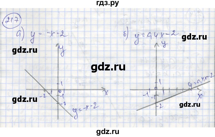 ГДЗ по алгебре 8 класс Минаева рабочая тетрадь (Дорофеев)  упражнение - 217, Решебник №1