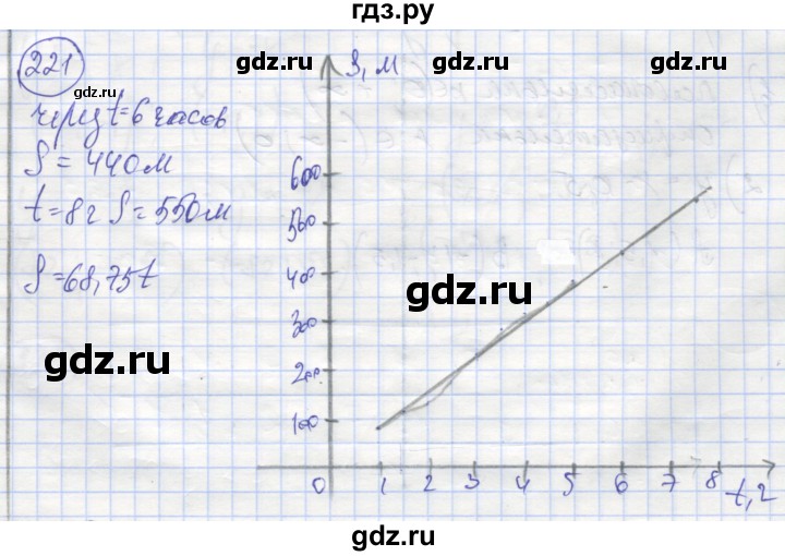 ГДЗ по алгебре 8 класс Минаева рабочая тетрадь  упражнение - 221, Решебник №1