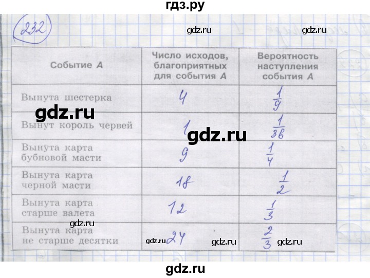 ГДЗ по алгебре 8 класс Минаева рабочая тетрадь  упражнение - 232, Решебник №1