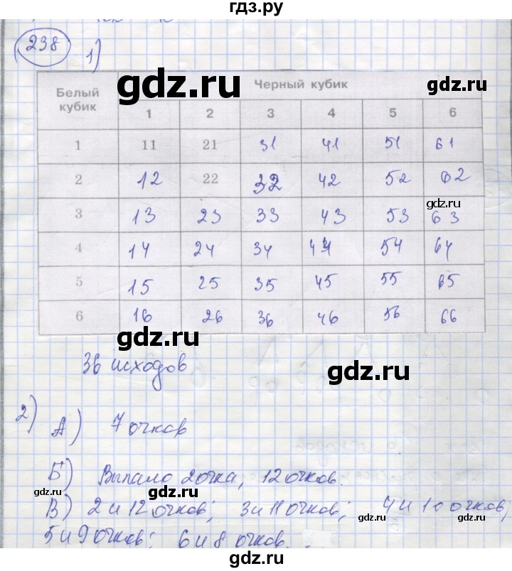 ГДЗ по алгебре 8 класс Минаева рабочая тетрадь  упражнение - 238, Решебник №1