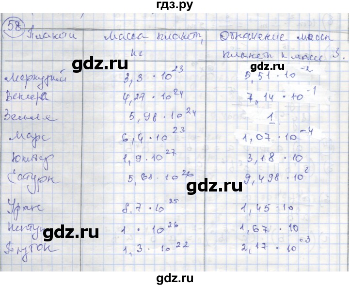 ГДЗ по алгебре 8 класс Минаева рабочая тетрадь  упражнение - 58, Решебник №1