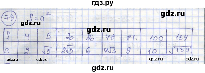 ГДЗ по алгебре 8 класс Минаева рабочая тетрадь  упражнение - 79, Решебник №1