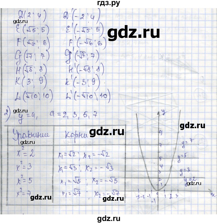 ГДЗ по алгебре 8 класс Минаева рабочая тетрадь  упражнение - 96, Решебник №1