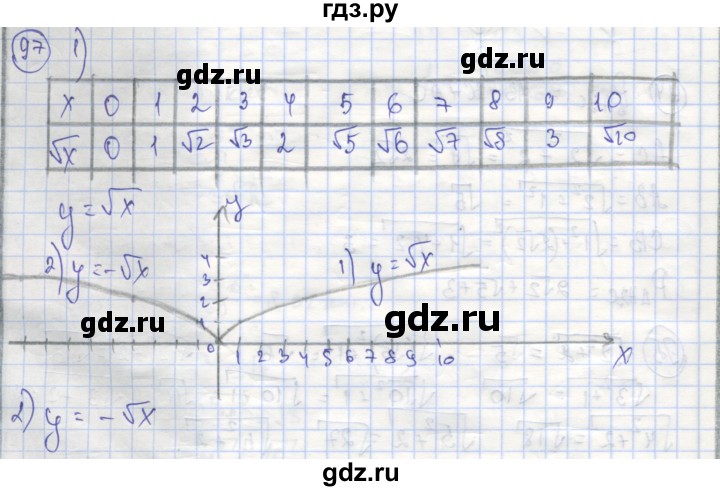ГДЗ по алгебре 8 класс Минаева рабочая тетрадь  упражнение - 97, Решебник №1