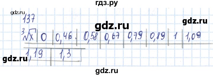 ГДЗ по алгебре 8 класс Минаева рабочая тетрадь (Дорофеев)  упражнение - 137, Решебник №3