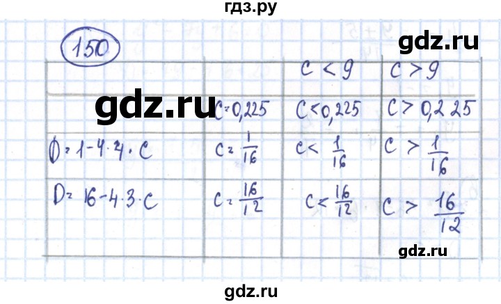 ГДЗ по алгебре 8 класс Минаева рабочая тетрадь  упражнение - 150, Решебник №3