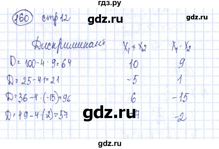 ГДЗ по алгебре 8 класс Минаева рабочая тетрадь  упражнение - 160, Решебник №3