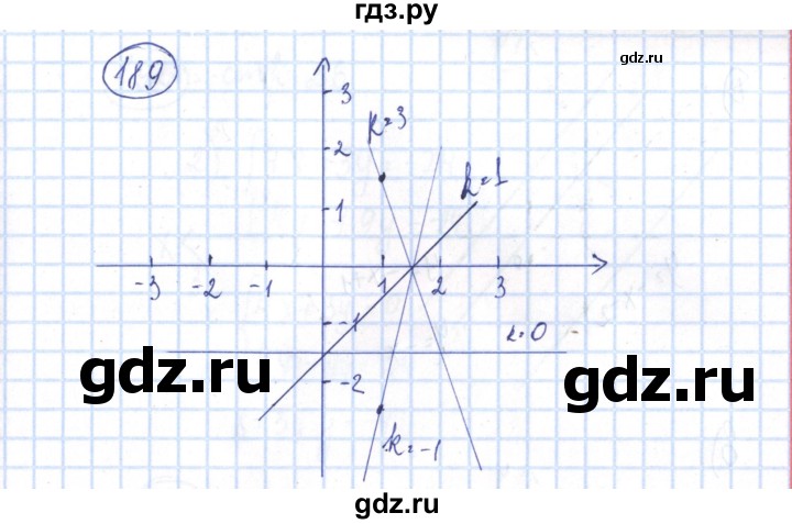 ГДЗ по алгебре 8 класс Минаева рабочая тетрадь  упражнение - 189, Решебник №3