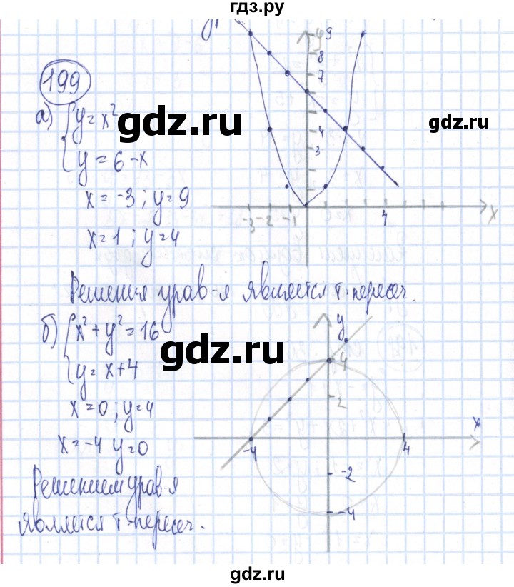 ГДЗ по алгебре 8 класс Минаева рабочая тетрадь  упражнение - 199, Решебник №3