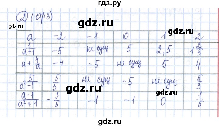 ГДЗ по алгебре 8 класс Минаева рабочая тетрадь  упражнение - 2, Решебник №3