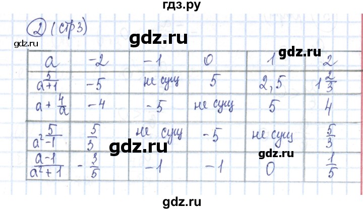 ГДЗ по алгебре 8 класс Минаева рабочая тетрадь (Дорофеев)  упражнение - 2, Решебник №3