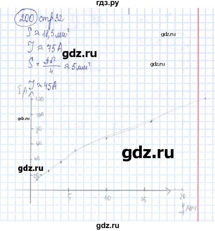 ГДЗ по алгебре 8 класс Минаева рабочая тетрадь  упражнение - 200, Решебник №3