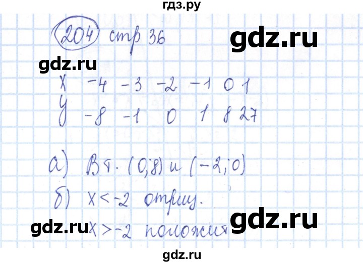 ГДЗ по алгебре 8 класс Минаева рабочая тетрадь  упражнение - 204, Решебник №3