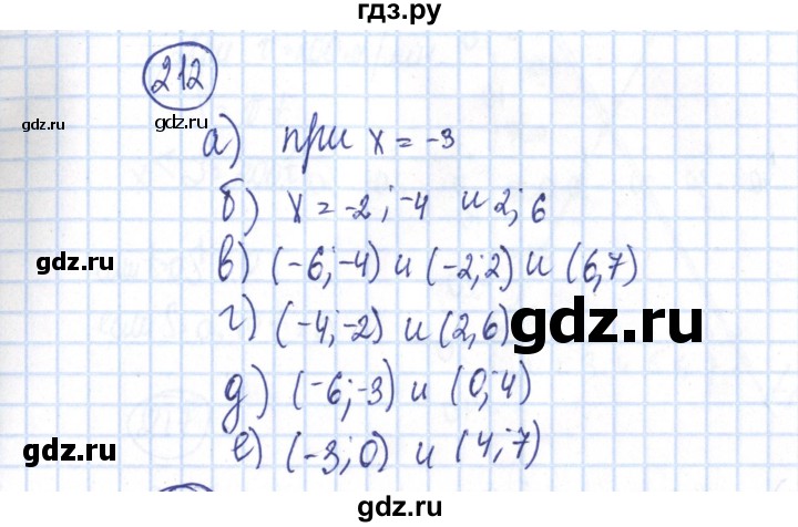 ГДЗ по алгебре 8 класс Минаева рабочая тетрадь (Дорофеев)  упражнение - 212, Решебник №3