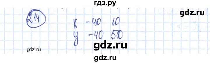 ГДЗ по алгебре 8 класс Минаева рабочая тетрадь  упражнение - 214, Решебник №3