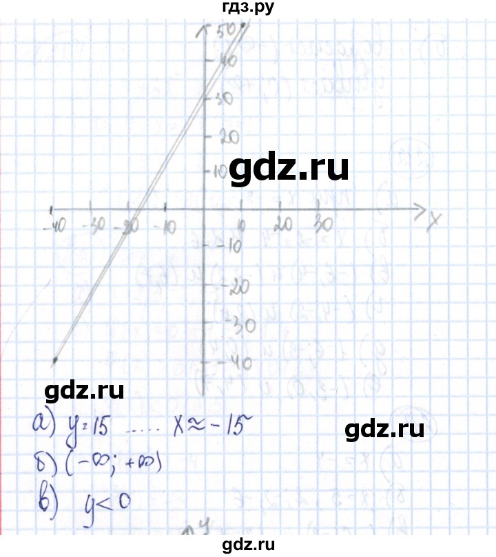 ГДЗ по алгебре 8 класс Минаева рабочая тетрадь  упражнение - 214, Решебник №3