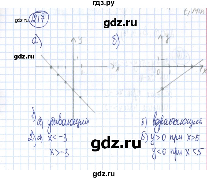 ГДЗ по алгебре 8 класс Минаева рабочая тетрадь  упражнение - 217, Решебник №3