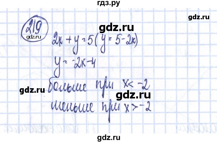 ГДЗ по алгебре 8 класс Минаева рабочая тетрадь  упражнение - 219, Решебник №3