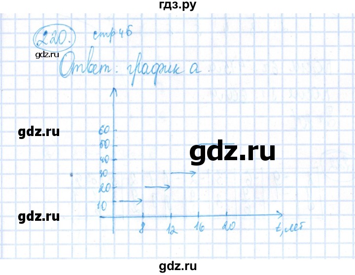 ГДЗ по алгебре 8 класс Минаева рабочая тетрадь  упражнение - 220, Решебник №3