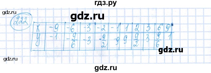 ГДЗ по алгебре 8 класс Минаева рабочая тетрадь  упражнение - 222, Решебник №3