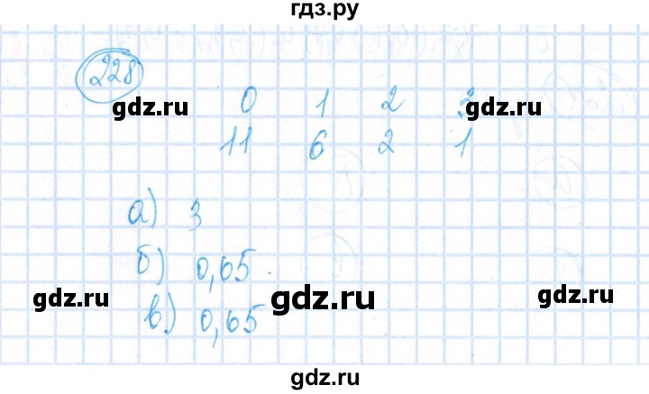 ГДЗ по алгебре 8 класс Минаева рабочая тетрадь  упражнение - 228, Решебник №3
