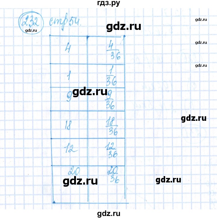 ГДЗ по алгебре 8 класс Минаева рабочая тетрадь  упражнение - 232, Решебник №3