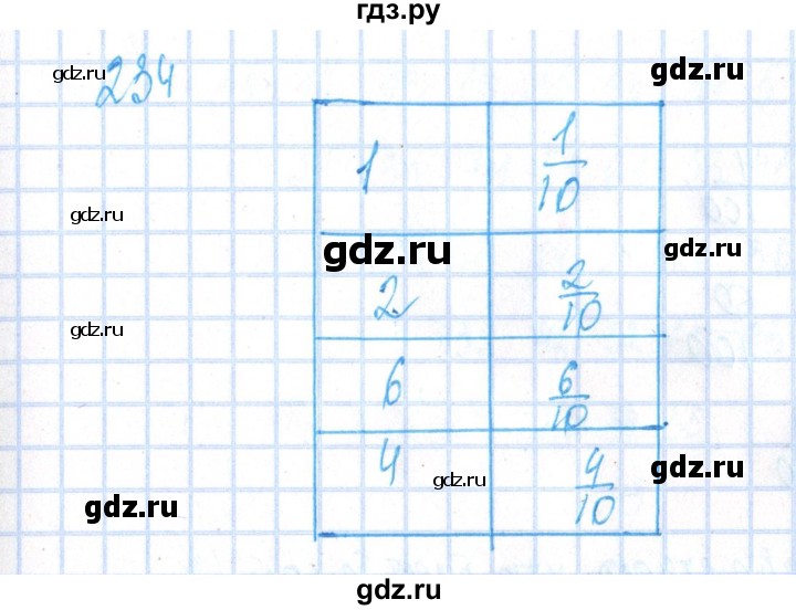 ГДЗ по алгебре 8 класс Минаева рабочая тетрадь  упражнение - 234, Решебник №3