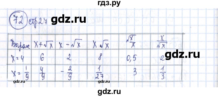 ГДЗ по алгебре 8 класс Минаева рабочая тетрадь  упражнение - 72, Решебник №3
