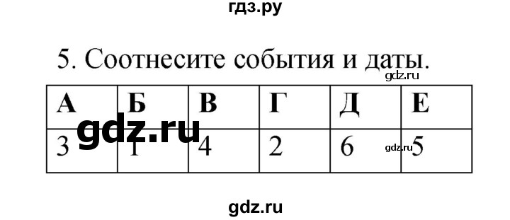 ГДЗ по истории 7 класс Волкова рабочая тетрадь История нового времени (Ведюшкин, Бурин)  страница - 40, Решебник