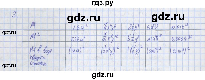 ГДЗ по алгебре 7 класс Колягин рабочая тетрадь  параграф 22 - 3, Решебник