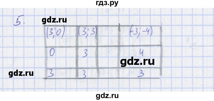 ГДЗ по алгебре 7 класс Колягин рабочая тетрадь (Алимов)  параграф 29 - 5, Решебник