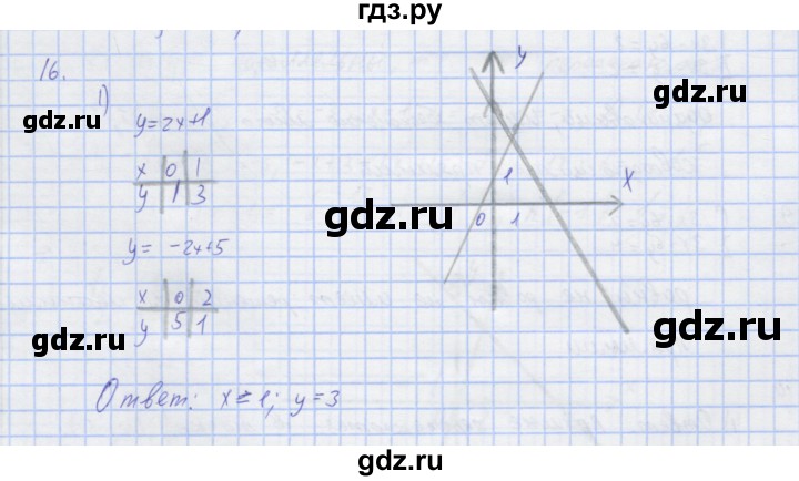ГДЗ по алгебре 7 класс Колягин рабочая тетрадь  параграф 36 - 16, Решебник