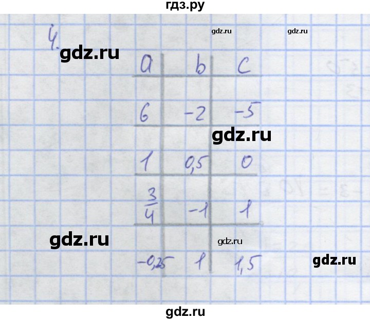 ГДЗ по алгебре 7 класс Колягин рабочая тетрадь  параграф 36 - 4, Решебник