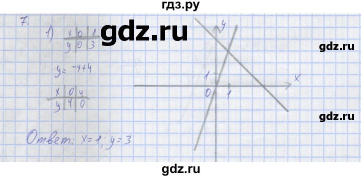 ГДЗ по алгебре 7 класс Колягин рабочая тетрадь  параграф 36 - 7, Решебник
