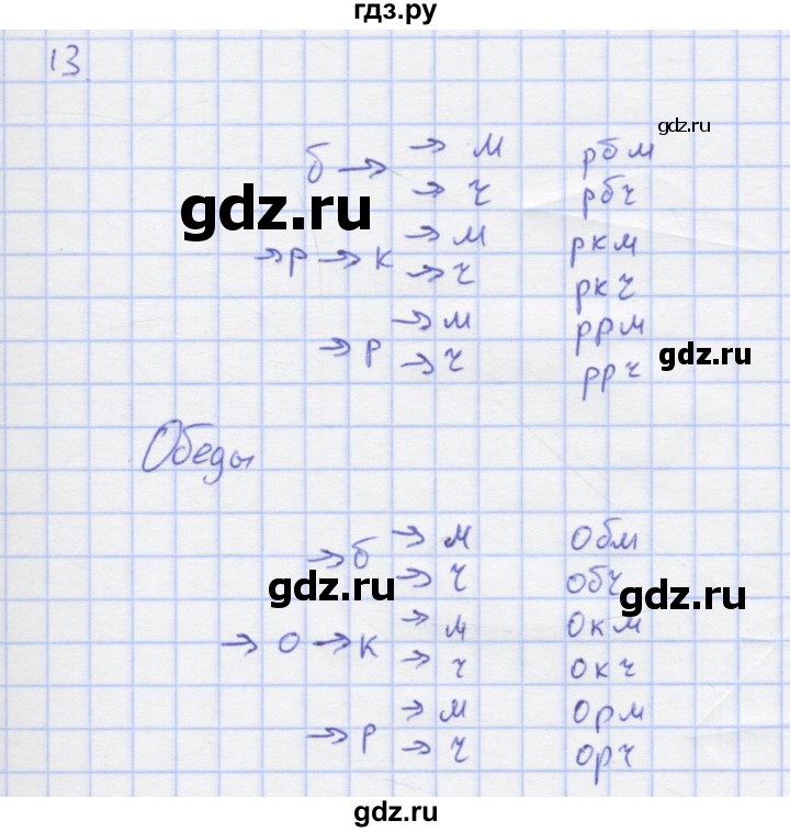 ГДЗ по алгебре 7 класс Колягин рабочая тетрадь  параграф 40 - 13, Решебник