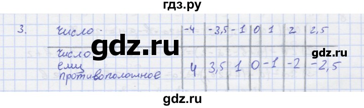 ГДЗ по алгебре 7 класс Колягин рабочая тетрадь (Алимов)  параграф 5 - 3, Решебник