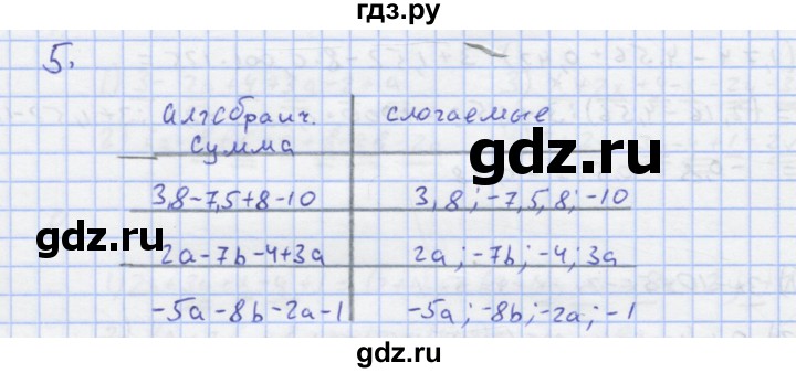 ГДЗ по алгебре 7 класс Колягин рабочая тетрадь  параграф 5 - 5, Решебник