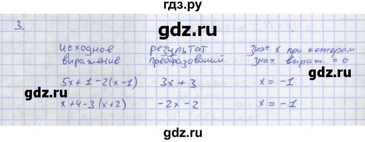 ГДЗ по алгебре 7 класс Колягин рабочая тетрадь  параграф 6 - 3, Решебник