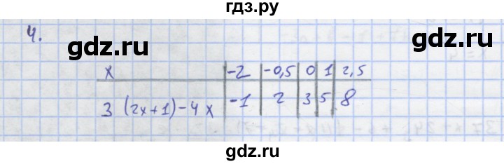 ГДЗ по алгебре 7 класс Колягин рабочая тетрадь  параграф 6 - 4, Решебник