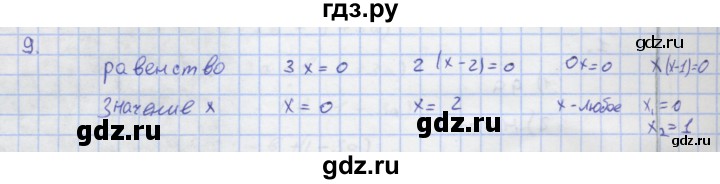 ГДЗ по алгебре 7 класс Колягин рабочая тетрадь  параграф 6 - 9, Решебник