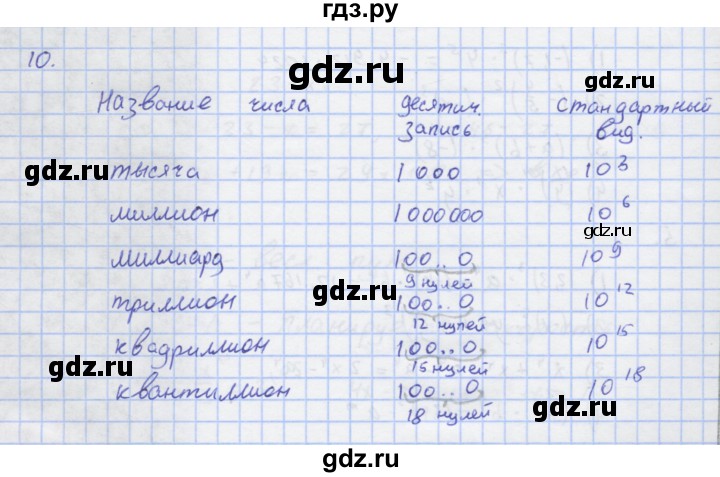 ГДЗ по алгебре 7 класс Колягин рабочая тетрадь  параграф 9 - 10, Решебник