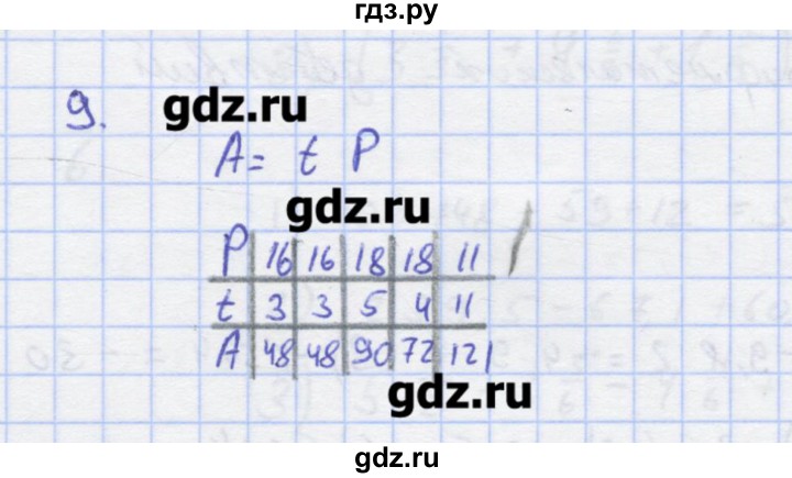 ГДЗ по алгебре 7 класс Колягин рабочая тетрадь  параграф 3 - 9, Решебник